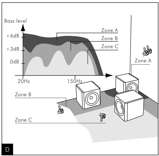 FOCAL PROFILE SUBWOOFERS - DSP 24 bit processor (10) - 4