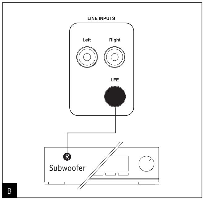 FOCAL PROFILE SUBWOOFERS - DSP 24 bit processor (10) - 2
