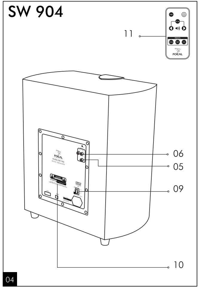 FOCAL PROFILE SUBWOOFERS - International Guarantee - 4