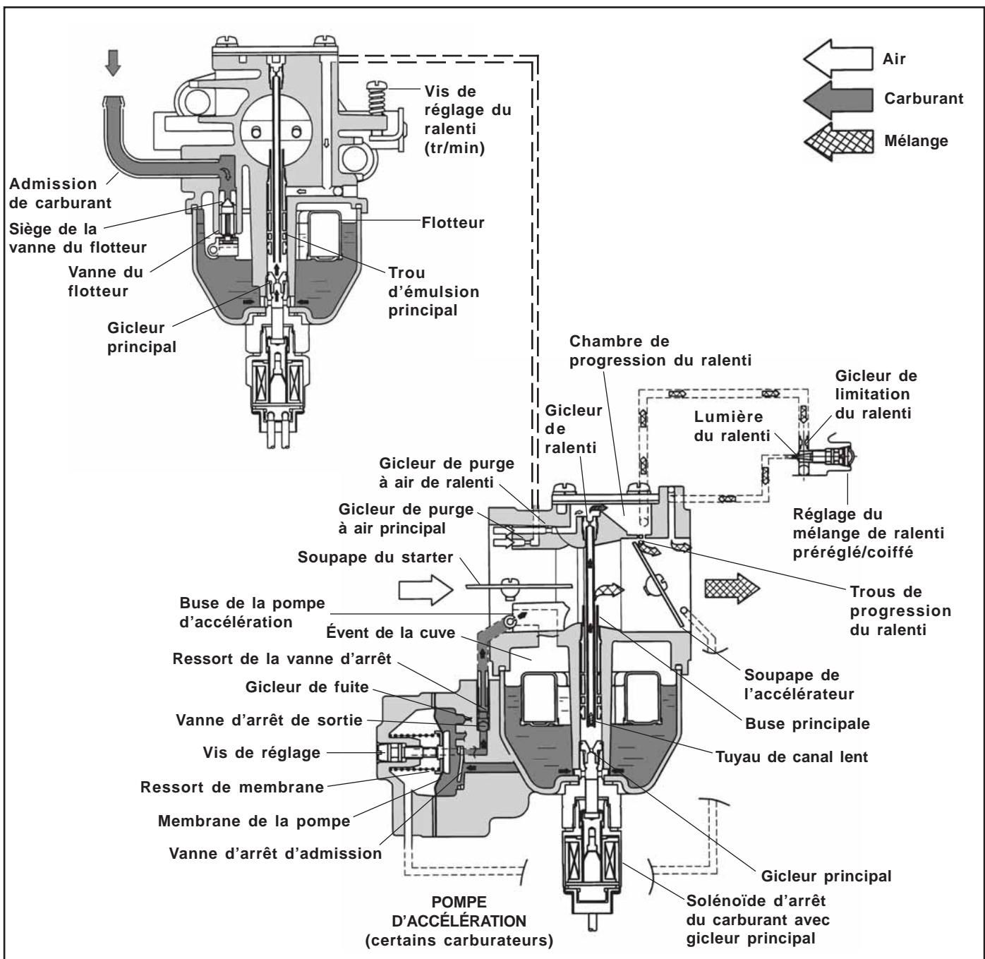 KOHLER CV20 - Généralités - 1