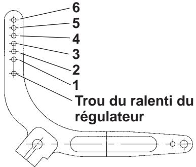 KOHLER CV20 - Position des trous/Tableau des régimes pour un levier de régulateur de 6 mm - 1