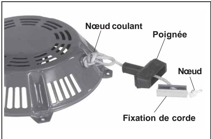 KOHLER CV20 - Remplacement de la corde - 1