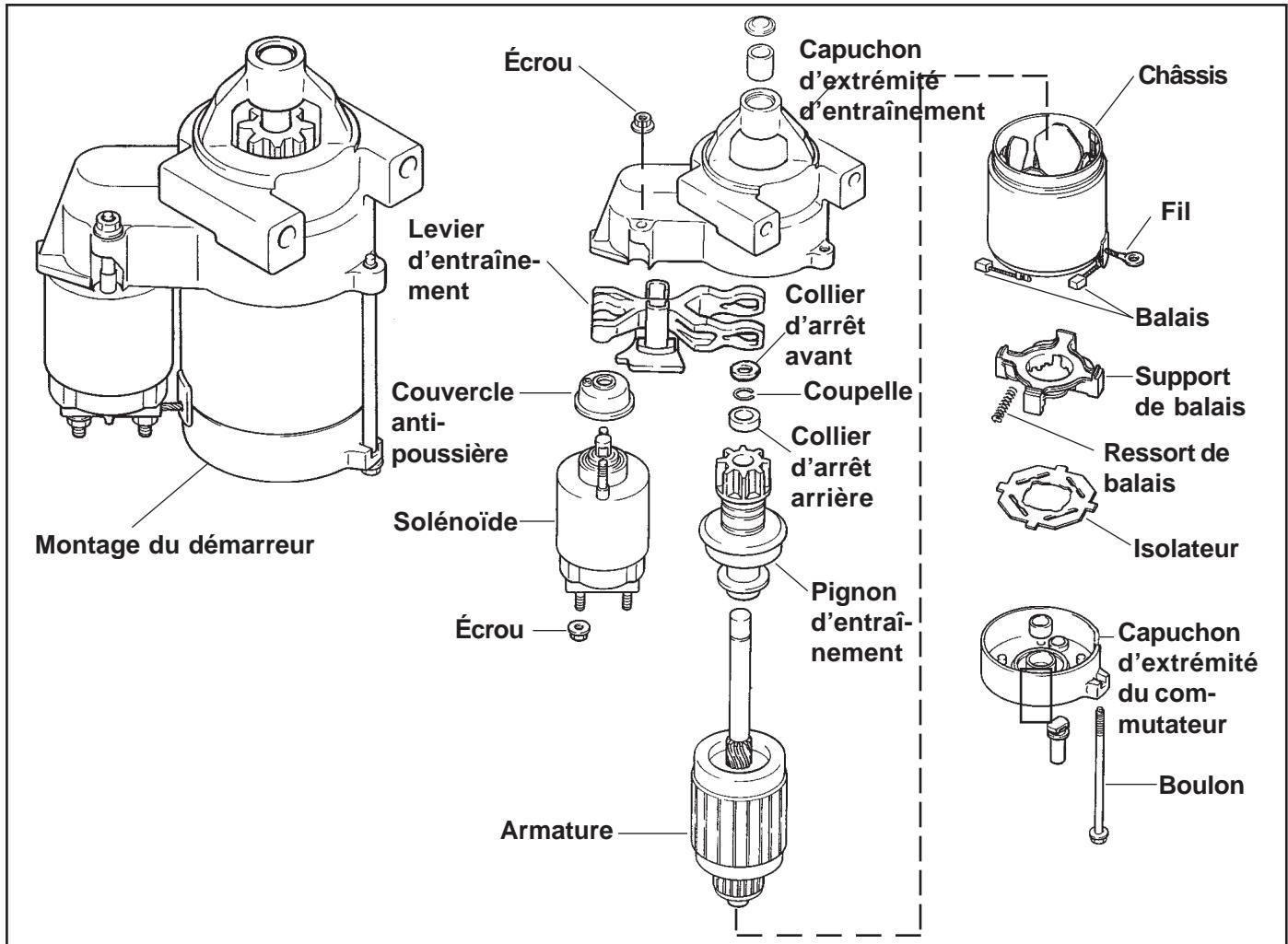 KOHLER CV20 - Fonctionnement - Démarreur avec solénoïde - 1