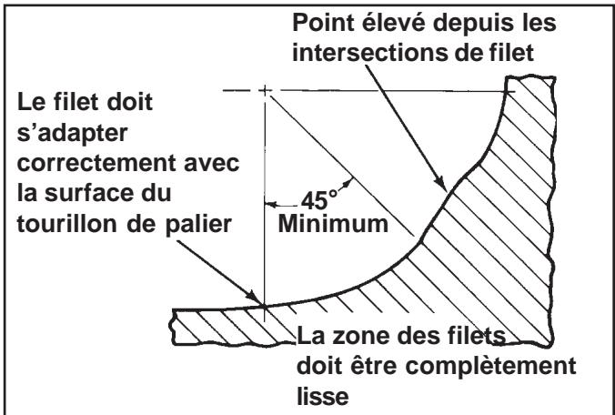 KOHLER CV20 - Contrôle et révision - 1