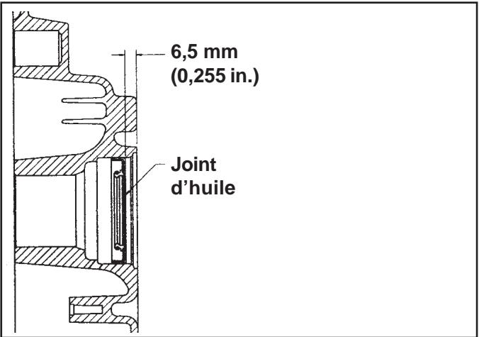 KOHLER CV20 - Installation du joint d'huile dans le carter inférieur - 2