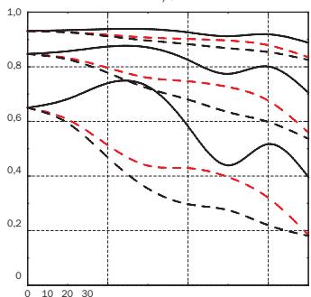 HASSELBLAD H3DII50 - MTF avant et après DAC - 2