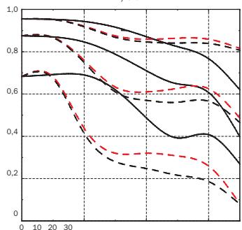HASSELBLAD H3DII50 - MTF avant et après DAC - 1