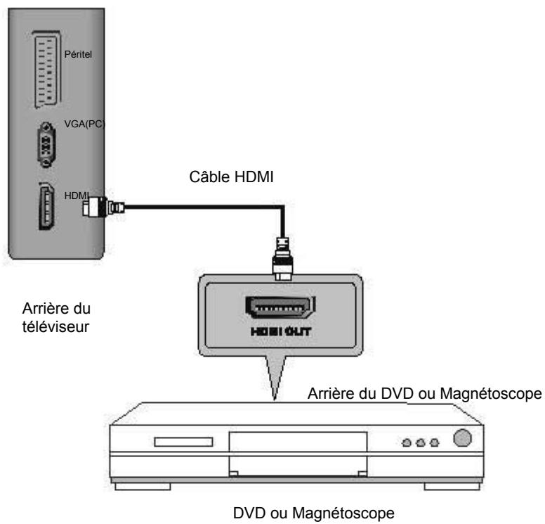 SWEEX TV020 - Connexion avec l'entrée HDMI - 1