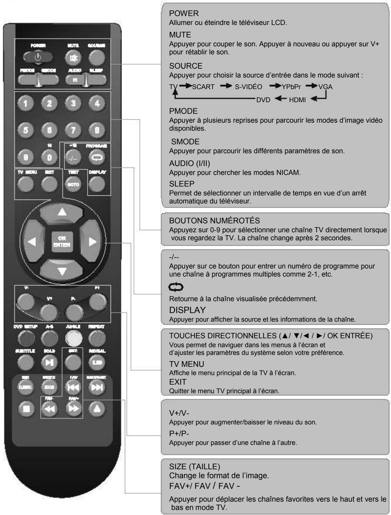 SWEEX TV020 - Connexion avec l'entrée HDMI - 2