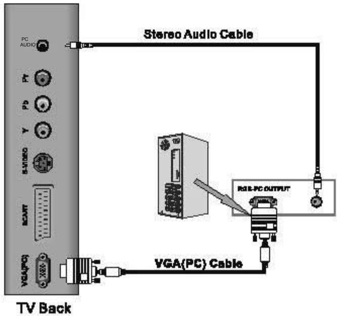 SWEEX TV020 - Connexion avec l'entrée vga(pc) - 1