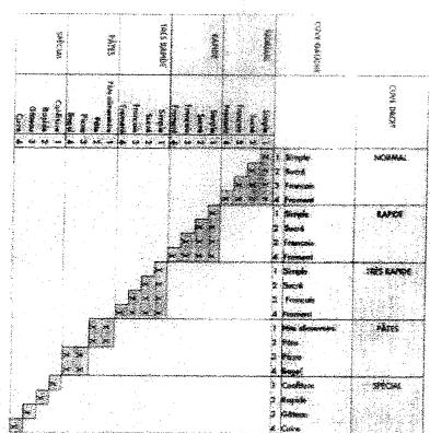 OUTIROR BMD 1023-1 - 9.CARACTERISTIQUES TECHNIQUES - 1