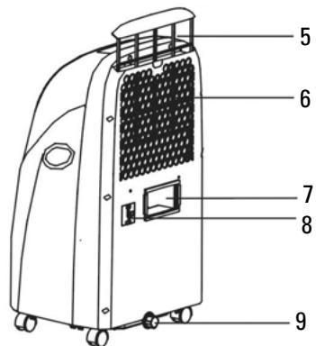 ALPATEC AC 9 E - Descriptif de l'appareil - 2
