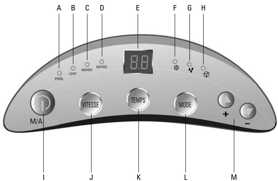 ALPATEC AC 9 E - CONTROL PANEL - 1