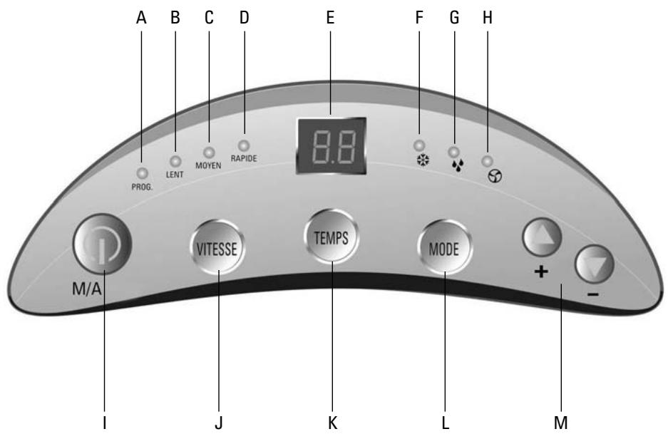ALPATEC AC 9 E - Tableau de BORD. - 1