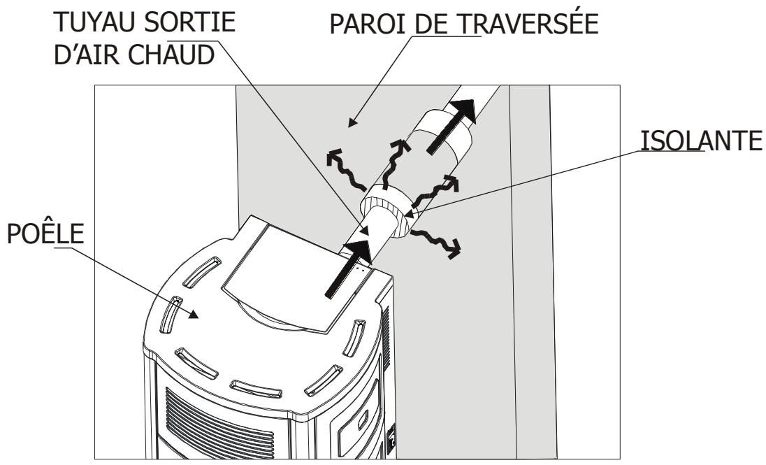 MCZ SUITE AIR - RACCORDEMENT CANALISATIONS AIR CHAUD MODELE SUITE/CLUB/MUSA COMFORT AIR - 4