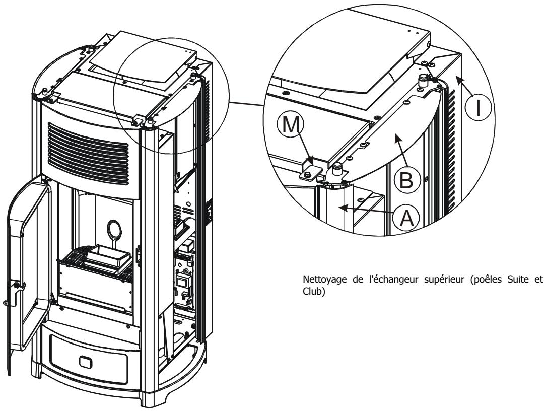 MCZ SUITE AIR - Poêles Suite et Club (côtes en céramique) Version 1 COMFORT AIR - 1
