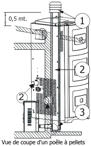 MCZ SUITE AIR - RACCORDEMENT AU CONDUIT DE FUMEE - 1