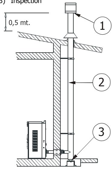 MCZ SUITE AIR - ANOMALIES DE FONCTIONNEMENT LIÉES AU MAUVAIS TIRAGE DU CONDUIT DE CHEMINÉE - 1