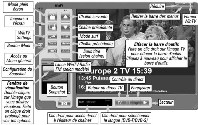 HAUPPAGE HVR-1400 - Regarder la TV - 1