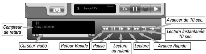 HAUPPAGE HVR-1400 - Contrôle du direct - 1