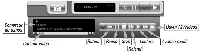 HAUPPAGE HVR-1400 - Enregistrer ou relire un enregistrement - 1