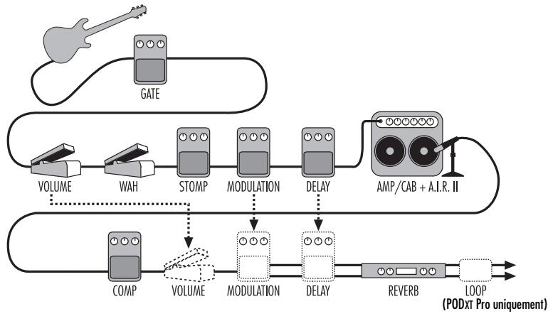 LINE 6 POD XT PRO - Config - 3
