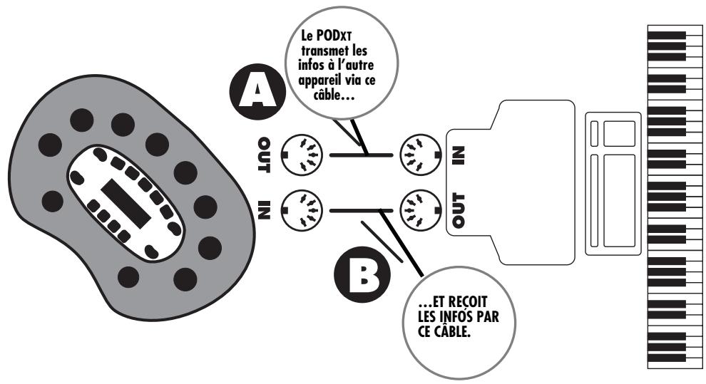 LINE 6 POD XT PRO - Entrée/sortie - 1