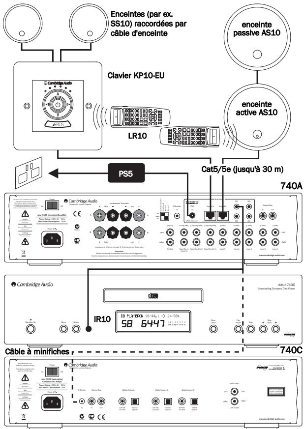 CAMBRIDGE AUDIO AZUR 740A - Multipièces - 2