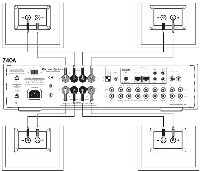 CAMBRIDGE AUDIO AZUR 740A - Raccordement du bornier b - 1