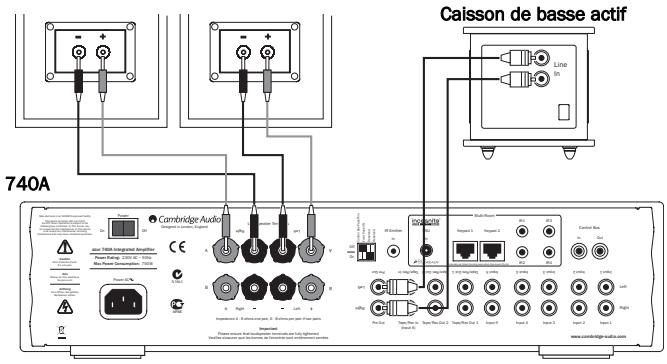 CAMBRIDGE AUDIO AZUR 740A - Raccordement de la sortie du préamplificateur - 1
