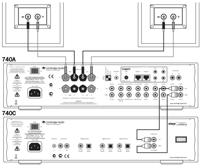 CAMBRIDGE AUDIO AZUR 740A - Raccordement de base - 1