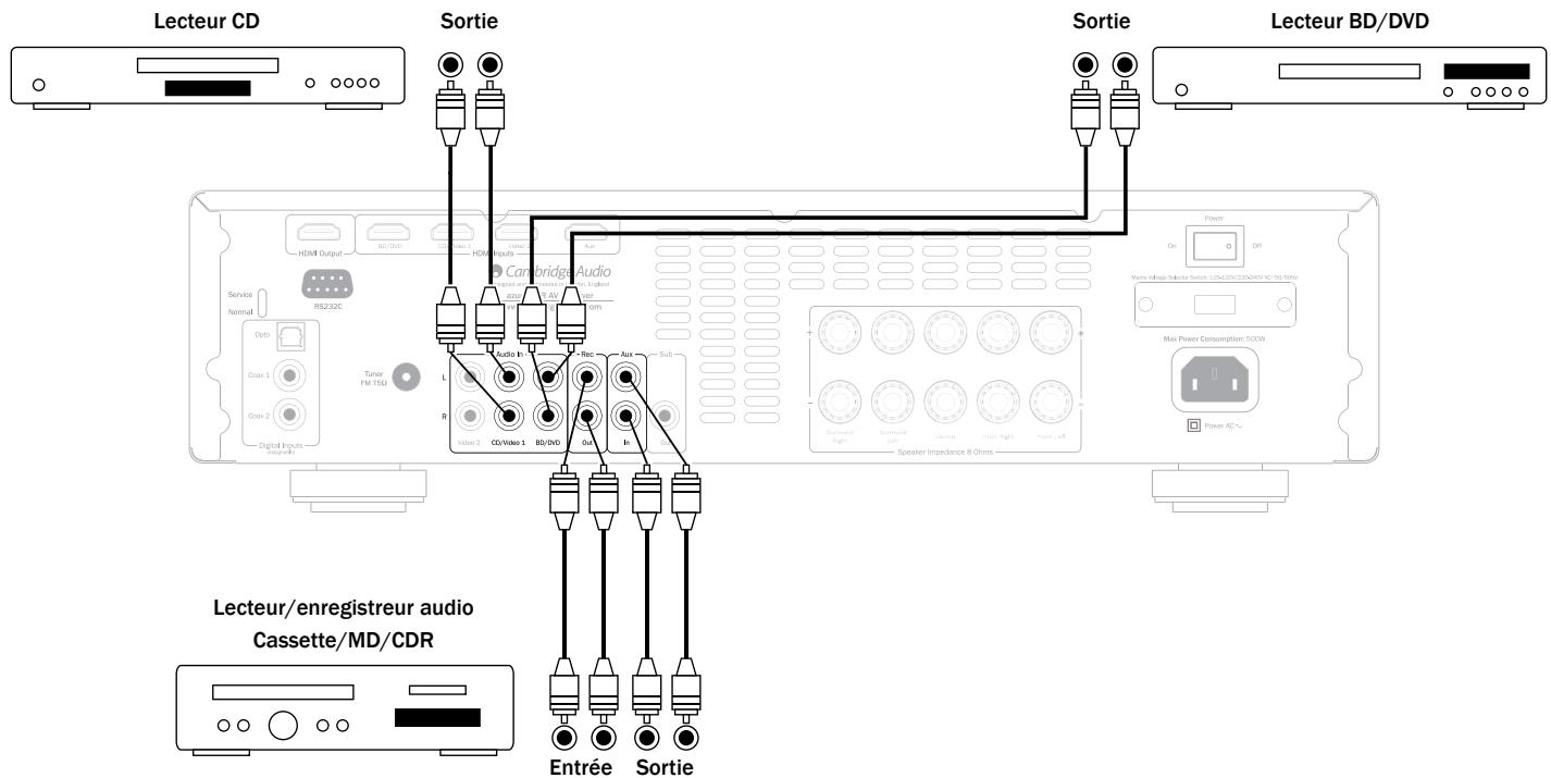 CAMBRIDGE AUDIO AZUR 351R - Raccordements audio analogiques - 1