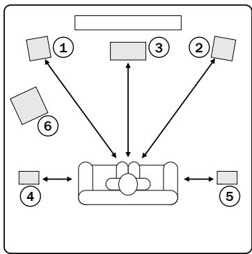 CAMBRIDGE AUDIO AZUR 351R - Délai des enceintes - 1