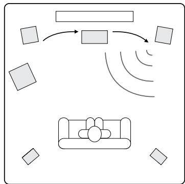 CAMBRIDGE AUDIO AZUR 351R - Calibrage du niveau - 1