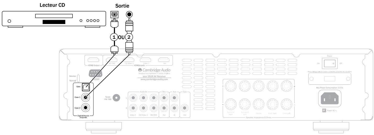 CAMBRIDGE AUDIO AZUR 351R - Raccordements audio numériques - 1