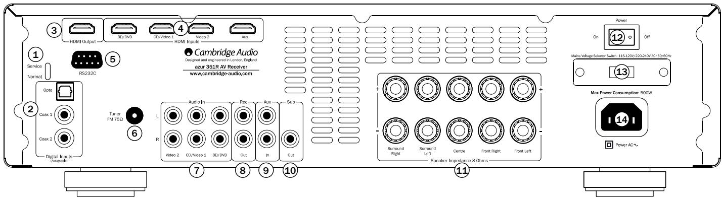 CAMBRIDGE AUDIO AZUR 351R - Connectique du panneau arrière - 1