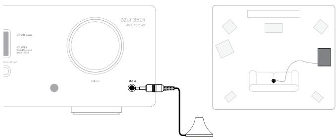 CAMBRIDGE AUDIO AZUR 351R - Paramétrage automatique CAMCAS pour régler la distance/le niveau des enceintes - 1