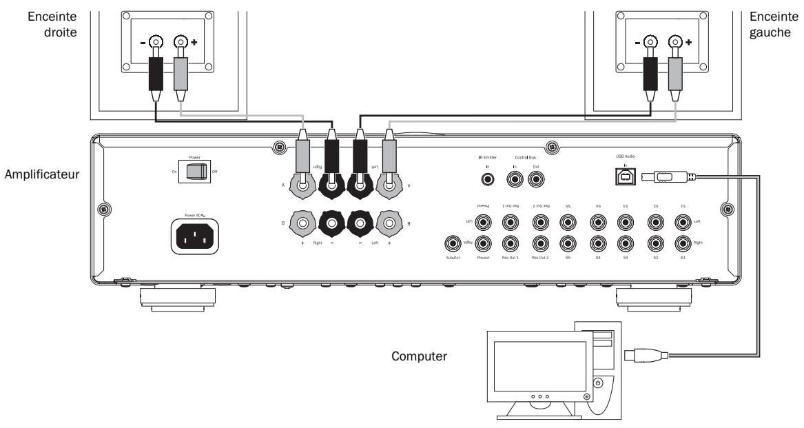 CAMBRIDGE AUDIO AZUR 651A - Connexions USB audio - 1