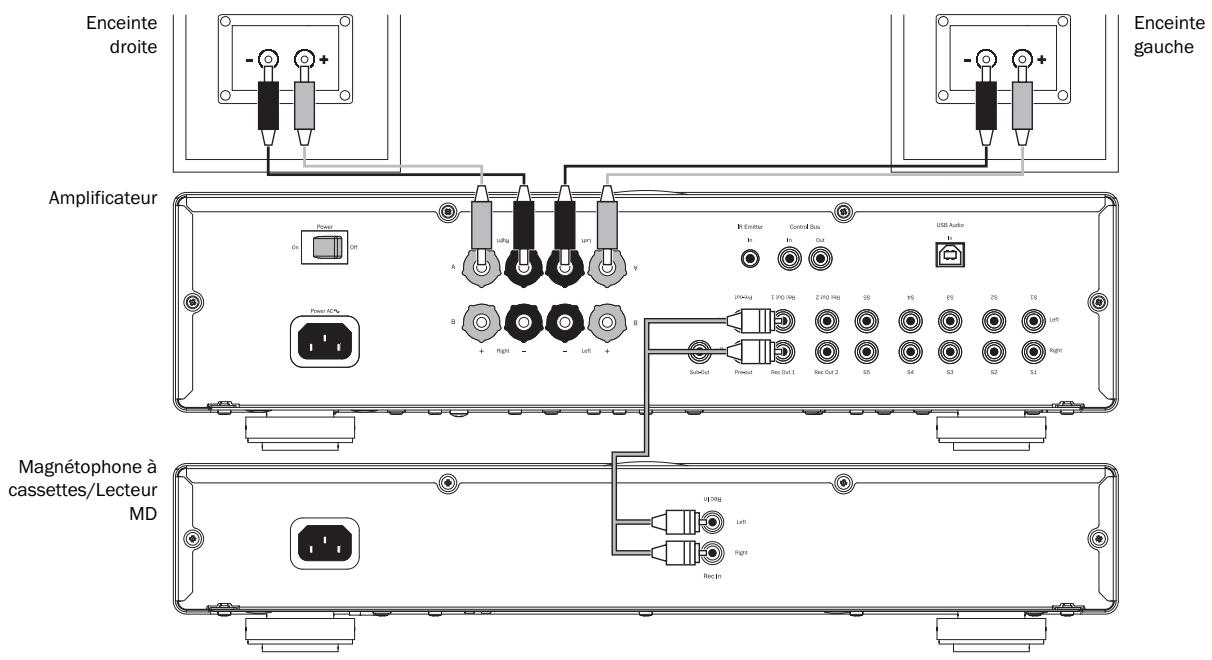 CAMBRIDGE AUDIO AZUR 651A - Raccordement de la sortie d'enregistrement - 1