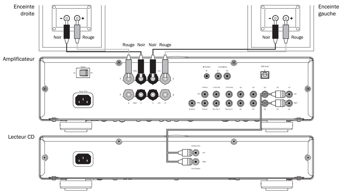 CAMBRIDGE AUDIO AZUR 651A - Raccordement de base - 1