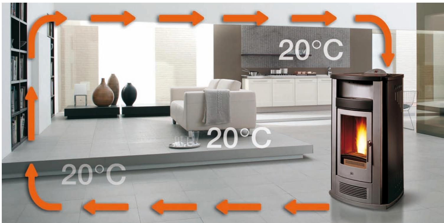 SEGUIN P 960 F - multifuoco® - 3
