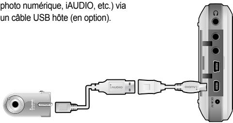COWON A3 - Raccordement et utilisation de l'hôte USB - 1
