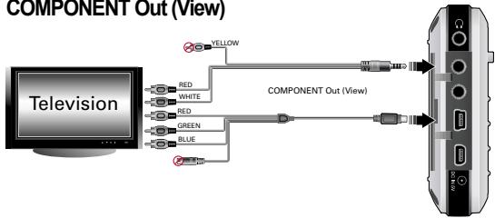 COWON A3 - UTILISATION DES PORTS COMPONENT (COMPOSANT), S-VIDEO OUT (SORTIE S-VIDÉO) - 1