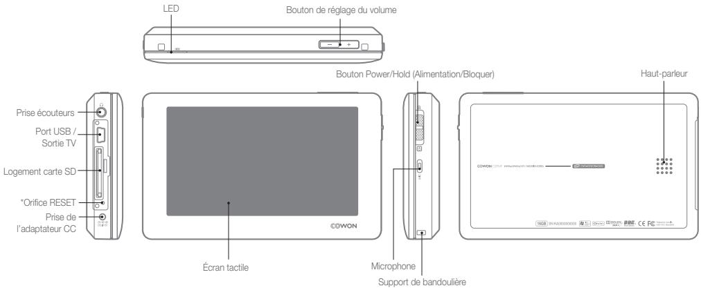 COWON O2PMP - +Names of Parts - 1