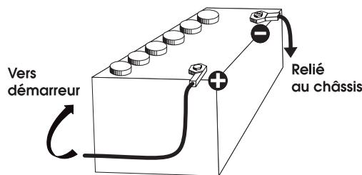 PRESIDENT NINJA - 3) Connexion de l'alimentation - 1