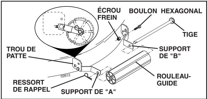 POULAN PDGT26H54A - POUR FIXER LE ROULEAU-GUIDE (Voir la Fig. 6) - 1