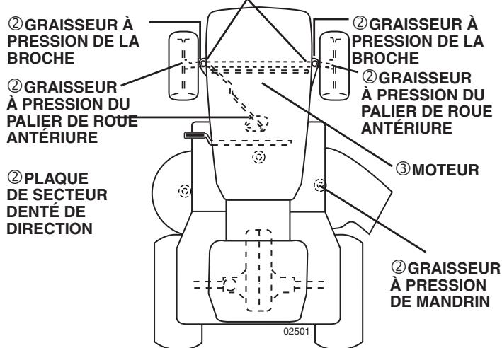 POULAN PDGT26H54A - AVANT CHAQUE UTILISATION - 1