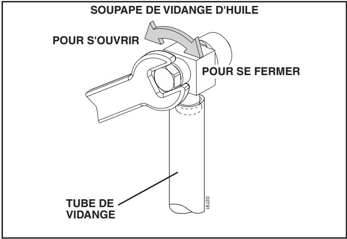 POULAN PDGT26H54A - POUR CHANGER L'HUILE DE MOTEUR - 1