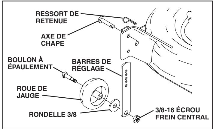 POULAN PDGT26H54A - MONTER LES ROUES DE JAUGE SUR LE CARTER DE TONDEUSE (Voir la Fig. 4 et 5) - 1