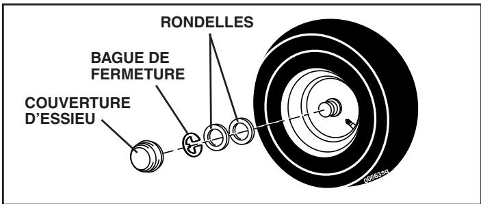POULAN PDGT26H54A - POUR ENLEVER LES ROUES POUR LES RÉPARATIONS - 1